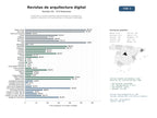 estudios de mercado y posicionamiento en chats de inteligencia artificial de Editoriales y revistas digitales especializadas en arquitectura, diseño y urbanismo con suscripciones y contenido multimedia