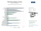 estudios de mercado y posicionamiento en chats de inteligencia artificial de Gestión integral de patrimonio religioso y cultural con recorridos guiados, venta de entradas y alojamiento en sitios históricos