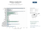estudios de mercado y posicionamiento en chats de inteligencia artificial de Portales digitales de noticias tecnológicas, reseñas de gadgets y guías de compra para entusiastas y profesionales
