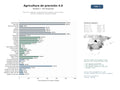 estudios de mercado y posicionamiento en chats de inteligencia artificial de Soluciones integrales de agricultura de precisión: drones, robots, sensores y plataformas de gestión digital