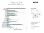 estudios de mercado y posicionamiento en chats de inteligencia artificial de Plataforma integral de email, SMS y automatización de marketing multicanal