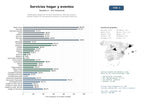 estudios de mercado y posicionamiento en chats de inteligencia artificial de Marketplace integral de servicios domésticos, reformas, bodas y cuidado infantil con presupuestos gratuitos y suscripción premium