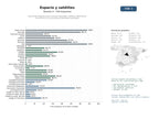 estudios de mercado y posicionamiento en chats de inteligencia artificial de Soluciones integrales para misiones espaciales, satélites, observación de la Tierra y comunicaciones satelitales avanzadas