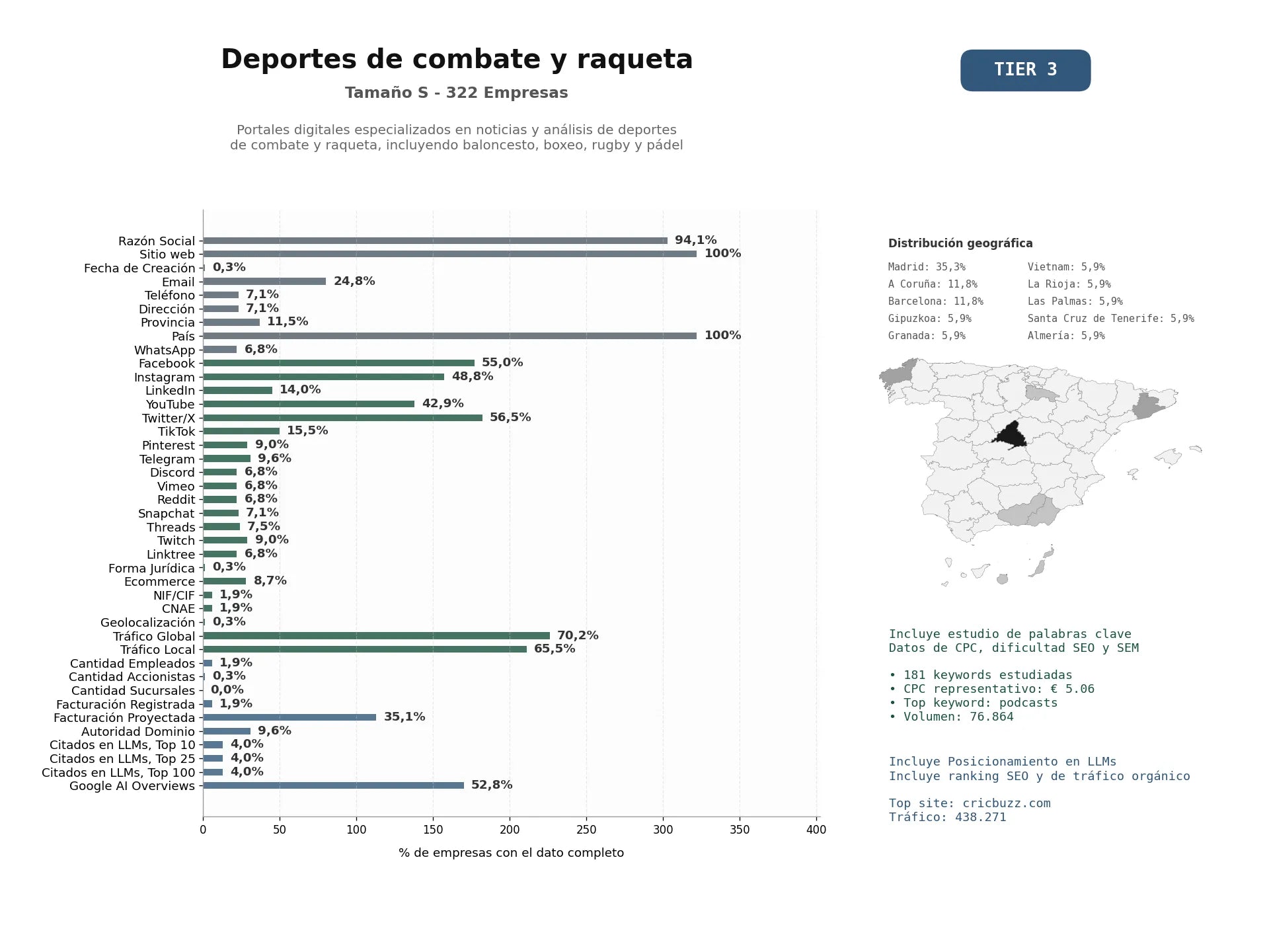 estudios de mercado y posicionamiento en chats de inteligencia artificial de Portales digitales especializados en noticias y análisis de deportes de combate y raqueta, incluyendo baloncesto, boxeo, rugby y pádel