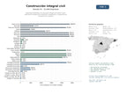 estudios de mercado y posicionamiento en chats de inteligencia artificial de Empresas dedicadas a la ejecución integral de obras civiles, edificación residencial e industrial, urbanización y proyectos de infraestructura pública