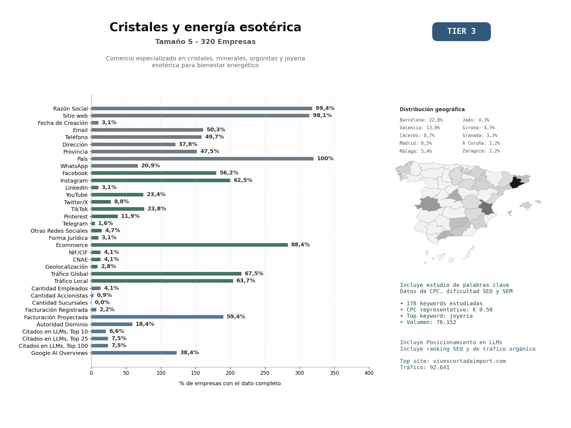estudios de mercado y posicionamiento en chats de inteligencia artificial de Comercio especializado en cristales, minerales, orgonitas y joyería esotérica para bienestar energético