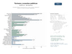 estudios de mercado y posicionamiento en chats de inteligencia artificial de Entidades públicas canarias de turismo, cultura, deporte y gestión de eventos con venta de entradas y alojamiento
