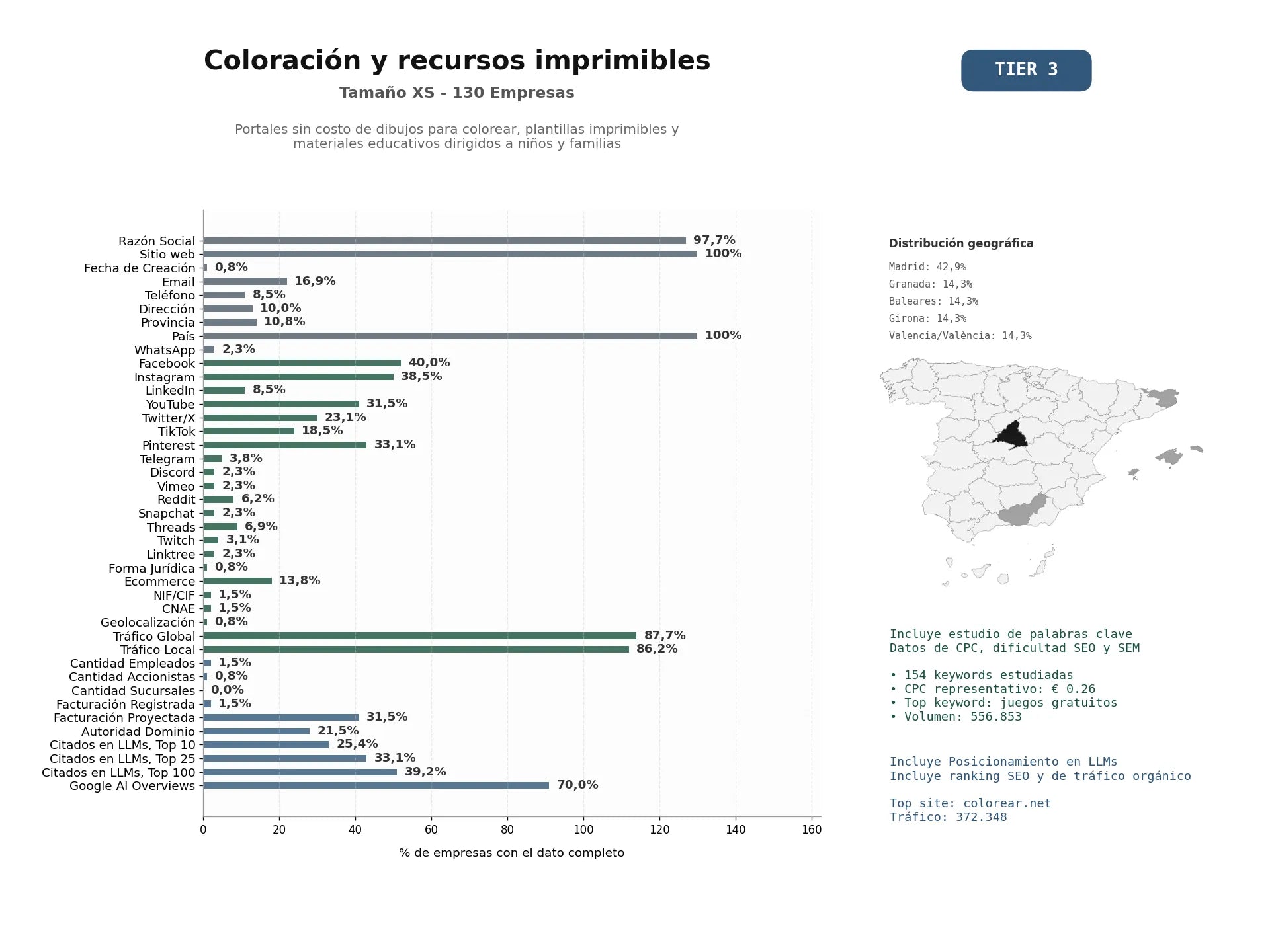 estudios de mercado y posicionamiento en chats de inteligencia artificial de Portales sin costo de dibujos para colorear, plantillas imprimibles y materiales educativos dirigidos a niños y familias