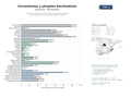 estudios de mercado y posicionamiento en chats de inteligencia artificial de Soluciones integrales de cerramientos acristalados y pérgolas bioclimáticas para terrazas residenciales y hostelería