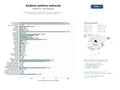 estudios de mercado y posicionamiento en chats de inteligencia artificial de Plataforma editorial de análisis político, económico y social con artículos, libros, podcasts y contenido académico