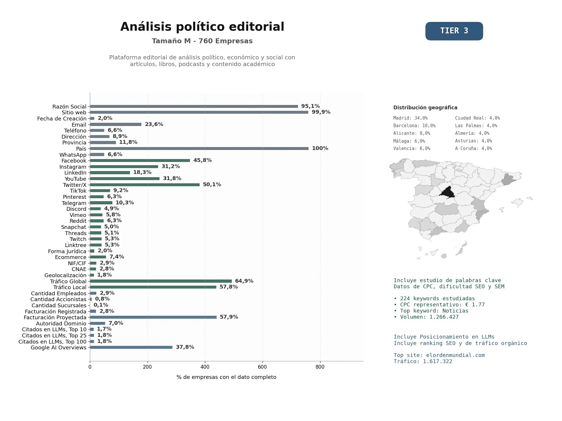 estudios de mercado y posicionamiento en chats de inteligencia artificial de Plataforma editorial de análisis político, económico y social con artículos, libros, podcasts y contenido académico