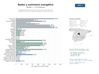 estudios de mercado y posicionamiento en chats de inteligencia artificial de Operadores integrales de suministro, transmisión y distribución de energía eléctrica y gas, incluyendo regulación y gestión de averías
