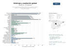 estudios de mercado y posicionamiento en chats de inteligencia artificial de Red de especialistas en arbitraje internacional, comercial y marítimo, mediación y consultoría jurídica para sectores de energía, construcción y finanzas