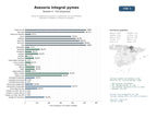 estudios de mercado y posicionamiento en chats de inteligencia artificial de Asesoría integral para pymes y autónomos: servicios fiscales, laborales, contables y jurídicos en España