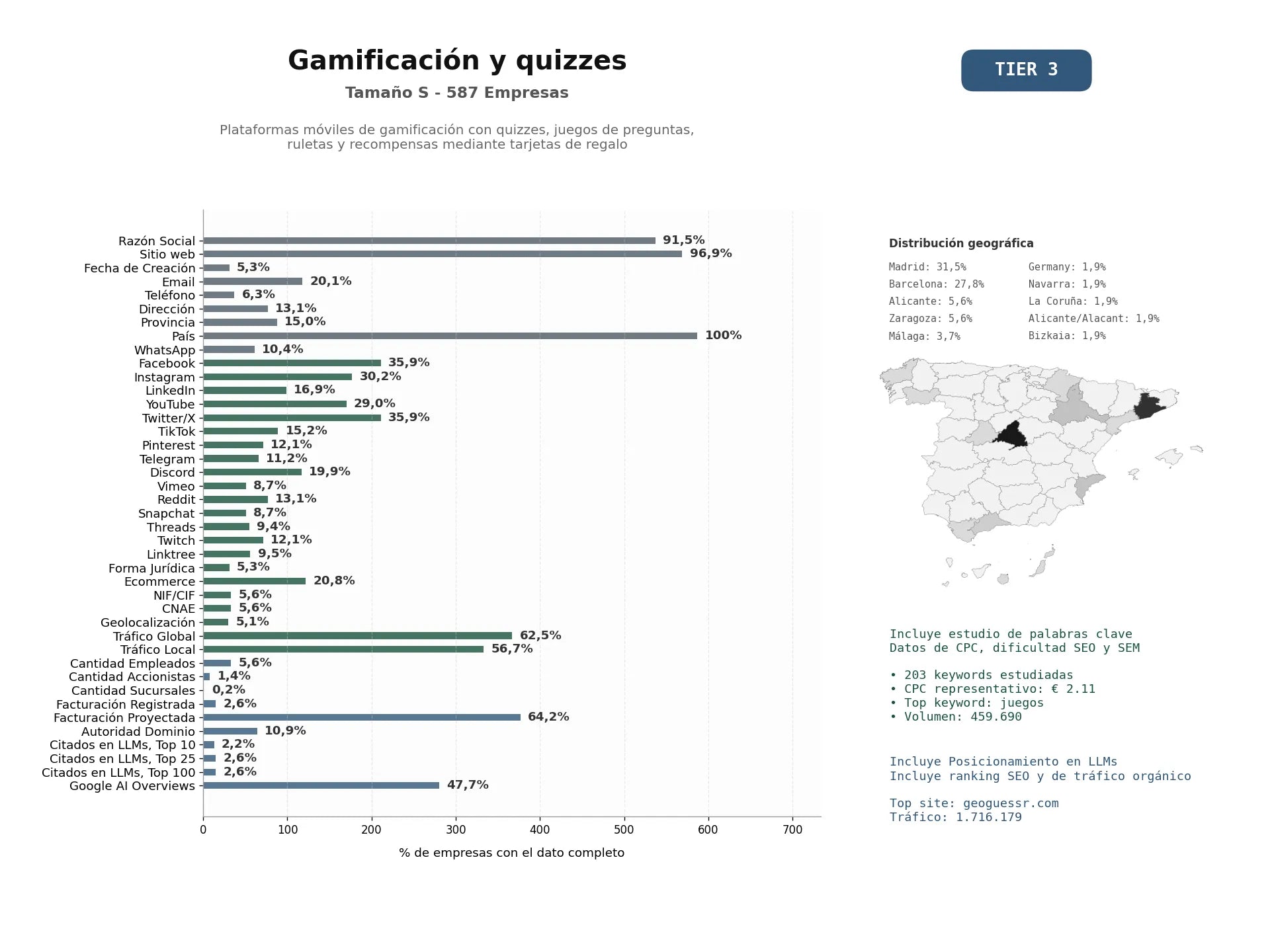 estudios de mercado y posicionamiento en chats de inteligencia artificial de Plataformas móviles de gamificación con quizzes, juegos de preguntas, ruletas y recompensas mediante tarjetas de regalo