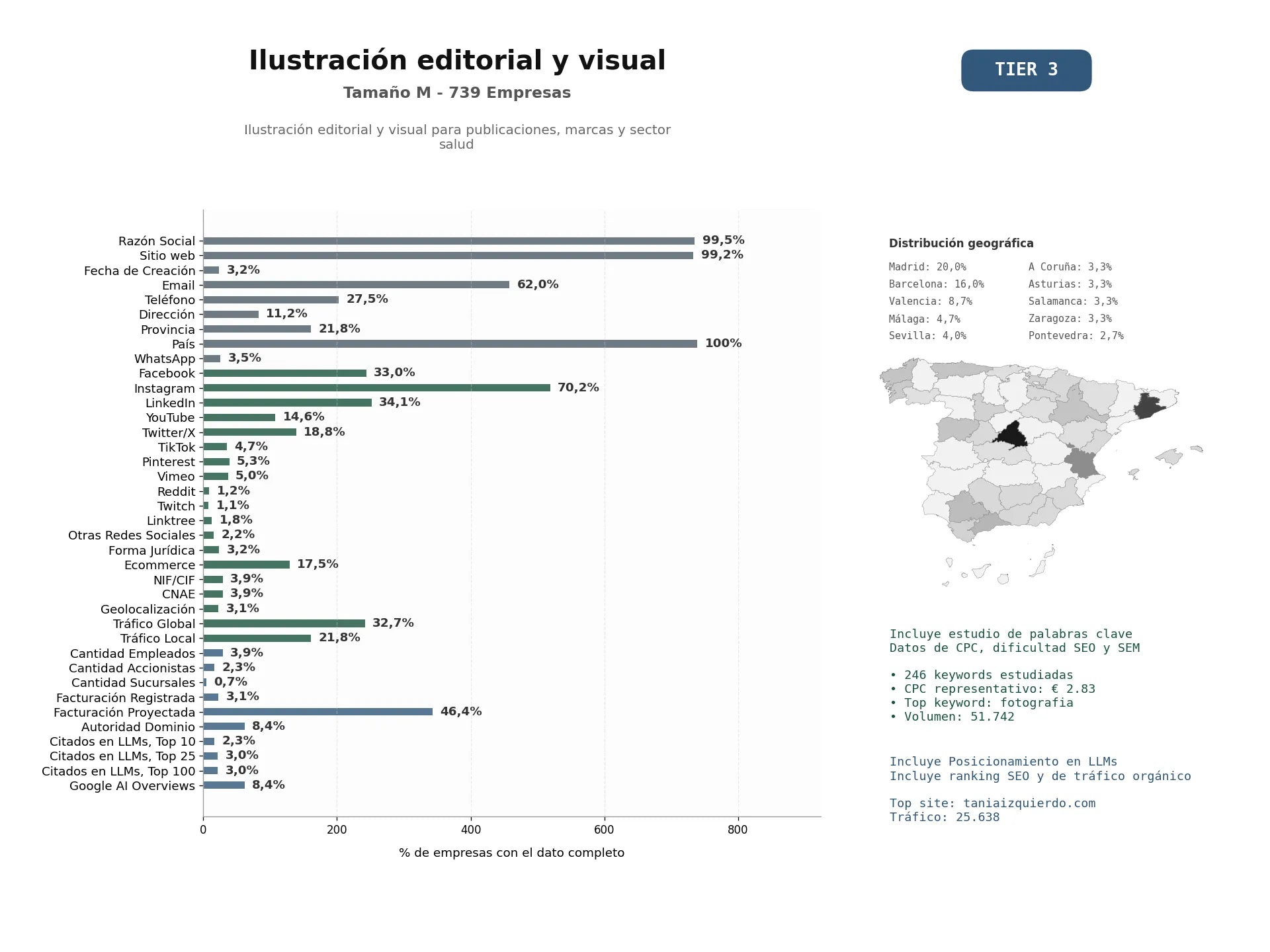 estudios de mercado y posicionamiento en chats de inteligencia artificial de Ilustración editorial y visual para publicaciones, marcas y sector salud