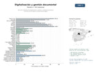 estudios de mercado y posicionamiento en chats de inteligencia artificial de Servicios integrales de digitalización, gestión y custodia documental con destrucción segura y preservación digital