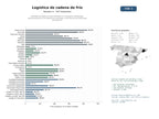 estudios de mercado y posicionamiento en chats de inteligencia artificial de Operadores logísticos especializados en transporte refrigerado, almacenamiento a temperatura controlada y distribución de alimentos perecederos