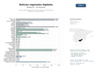 estudios de mercado y posicionamiento en chats de inteligencia artificial de Red de medios digitales de información regional con publicidad y periodismo en América Latina