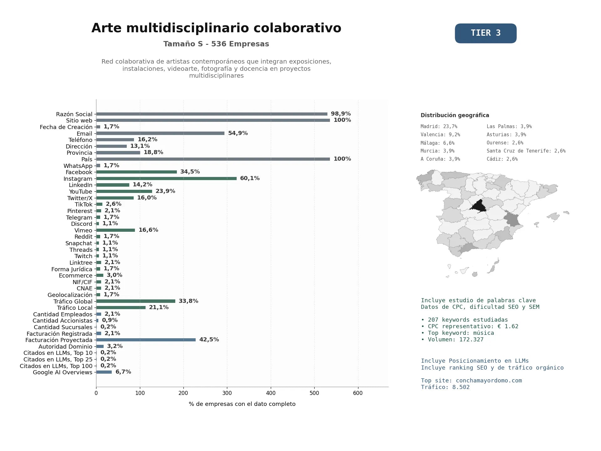 estudios de mercado y posicionamiento en chats de inteligencia artificial de Red colaborativa de artistas contemporáneos que integran exposiciones, instalaciones, videoarte, fotografía y docencia en proyectos multidisciplinares