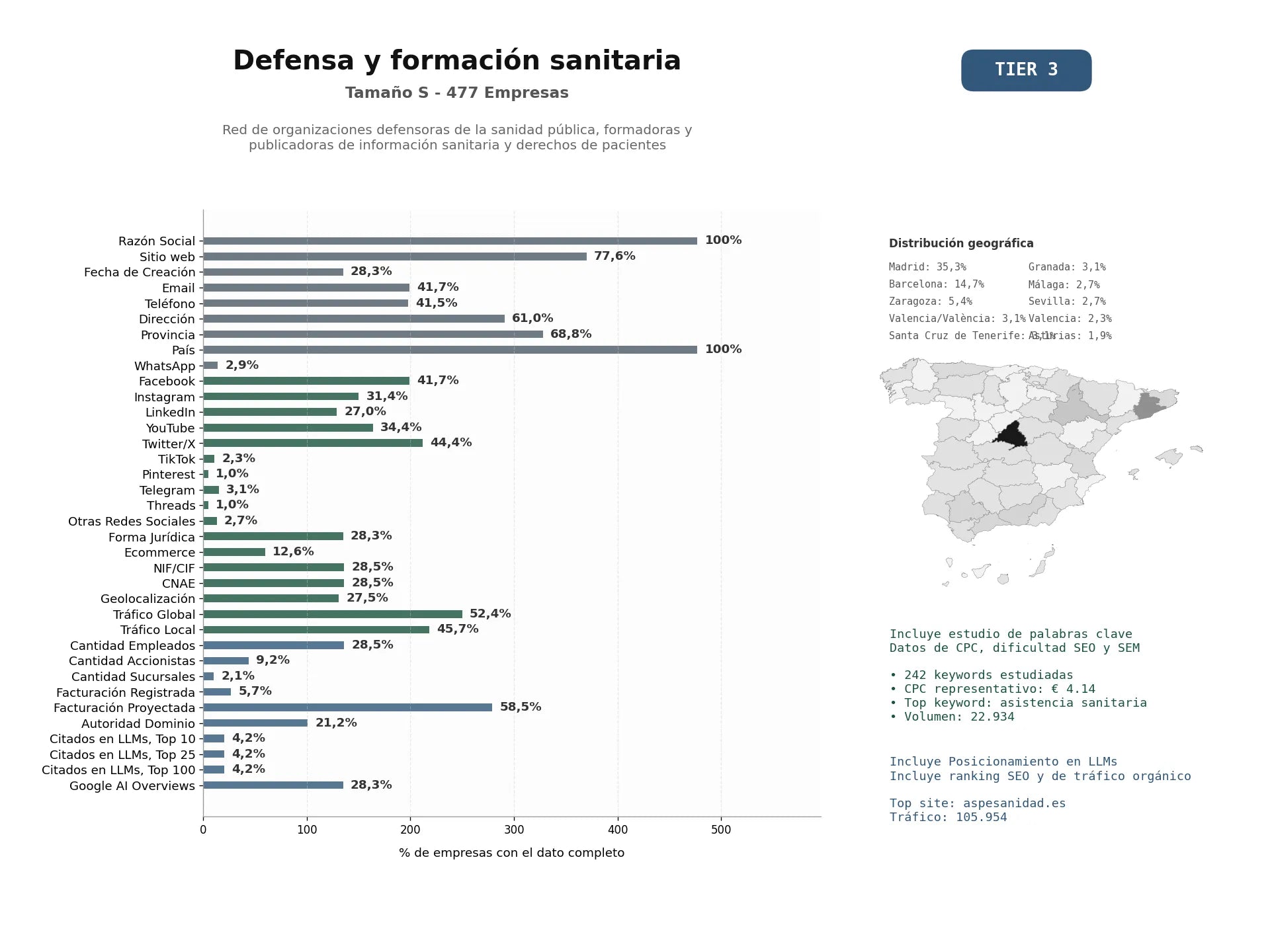 estudios de mercado y posicionamiento en chats de inteligencia artificial de Red de organizaciones defensoras de la sanidad pública, formadoras y publicadoras de información sanitaria y derechos de pacientes
