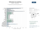 estudios de mercado y posicionamiento en chats de inteligencia artificial de Plataformas editoriales y consultoras especializadas en marketing, publicidad y contenidos formativos para profesionales
