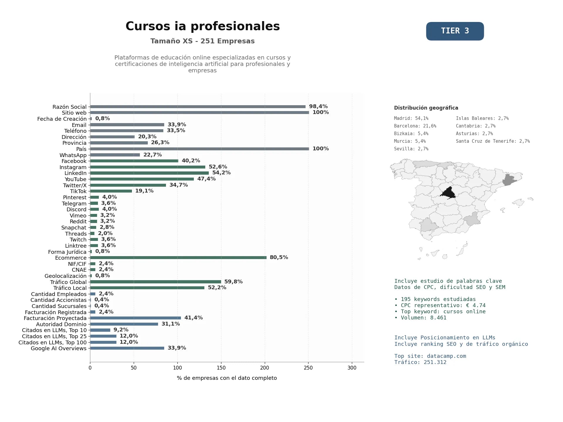 estudios de mercado y posicionamiento en chats de inteligencia artificial de Plataformas de educación online especializadas en cursos y certificaciones de inteligencia artificial para profesionales y empresas