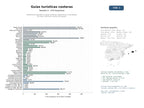estudios de mercado y posicionamiento en chats de inteligencia artificial de Plataformas digitales de guías turísticas, alojamiento y actividades en islas y destinos costeros de España