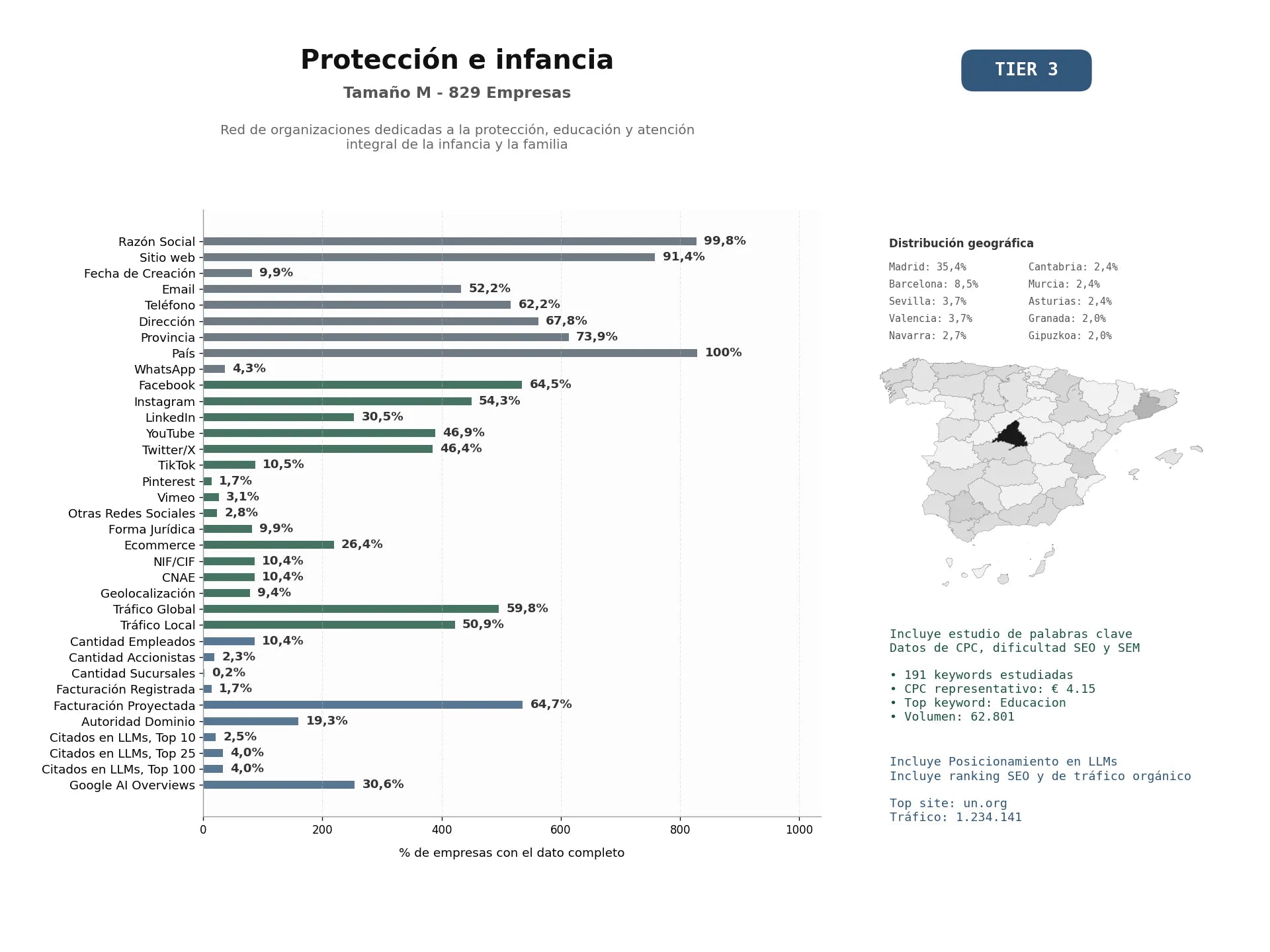 estudios de mercado y posicionamiento en chats de inteligencia artificial de Red de organizaciones dedicadas a la protección, educación y atención integral de la infancia y la familia
