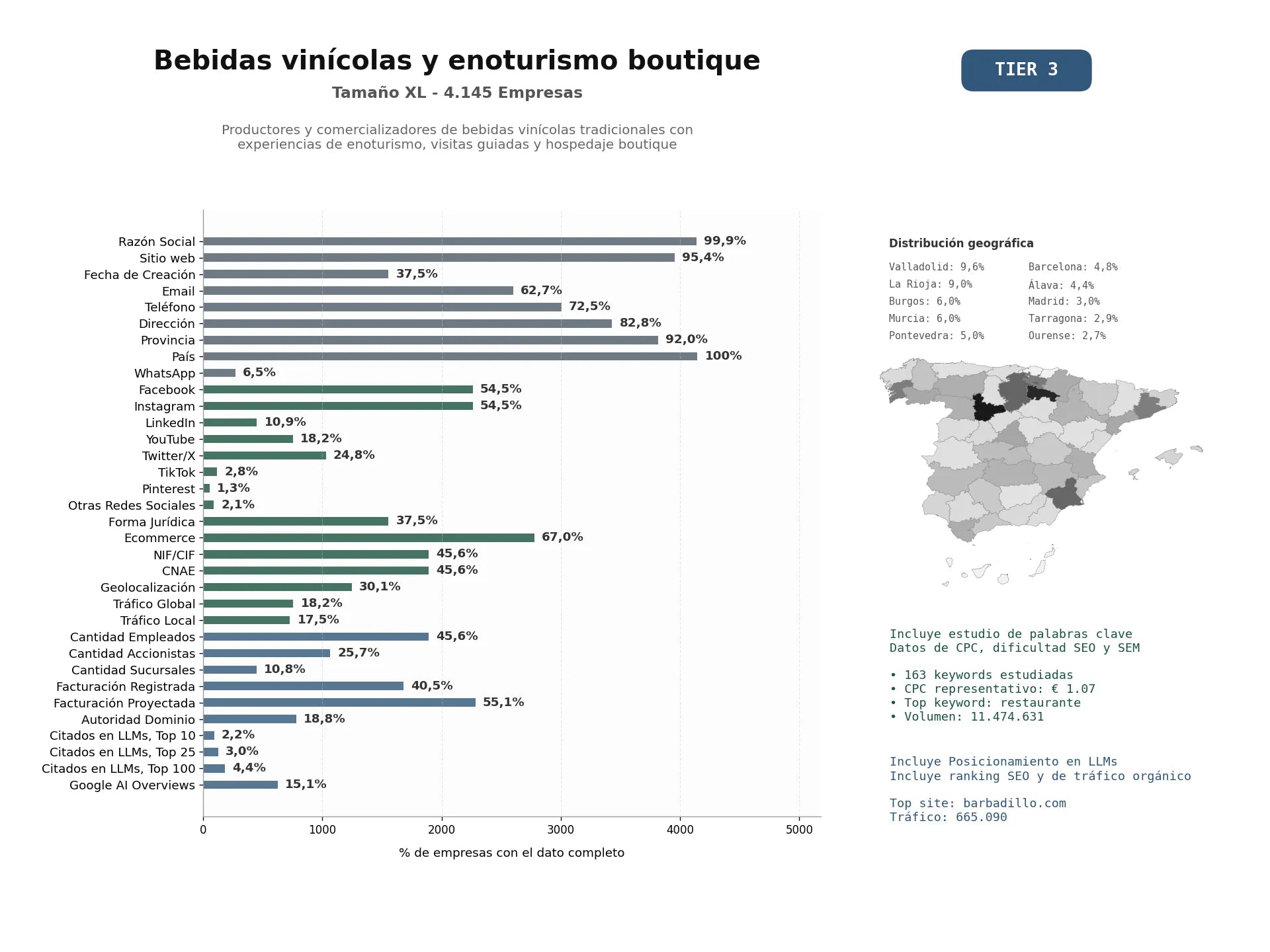 estudios de mercado y posicionamiento en chats de inteligencia artificial de Productores y comercializadores de bebidas vinícolas tradicionales con experiencias de enoturismo, visitas guiadas y hospedaje boutique
