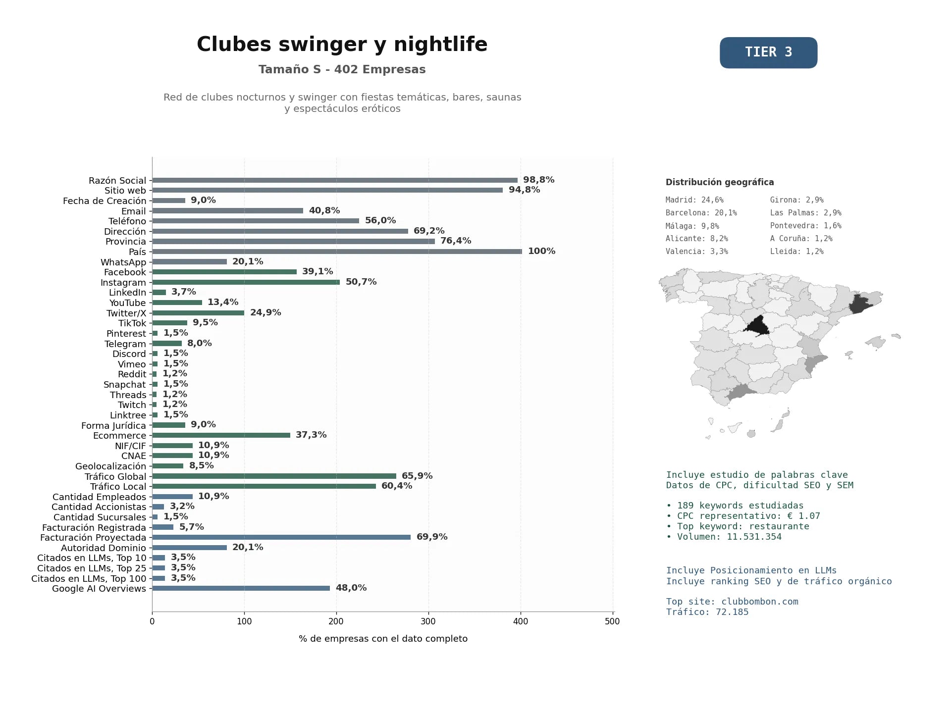 estudios de mercado y posicionamiento en chats de inteligencia artificial de Red de clubes nocturnos y swinger con fiestas temáticas, bares, saunas y espectáculos eróticos