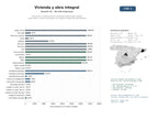 estudios de mercado y posicionamiento en chats de inteligencia artificial de Promoción y construcción de viviendas residenciales, locales comerciales y naves industriales con enfoque integral de urbanización