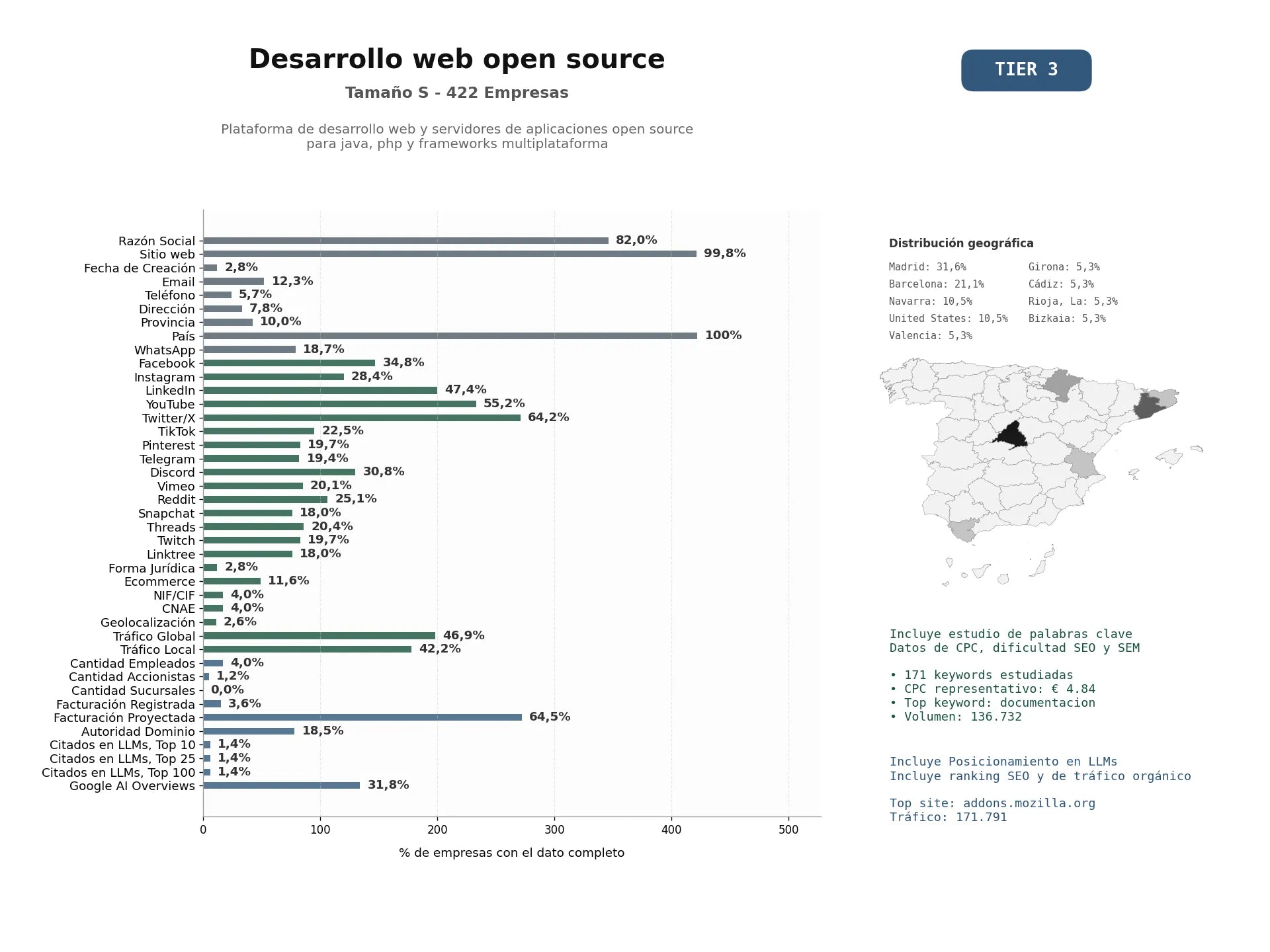 estudios de mercado y posicionamiento en chats de inteligencia artificial de Plataforma de desarrollo web y servidores de aplicaciones open source para Java, PHP y frameworks multiplataforma