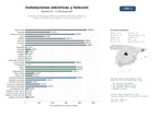 estudios de mercado y posicionamiento en chats de inteligencia artificial de Empresas de instalaciones eléctricas, telecomunicaciones, domótica y energías renovables para hogares, comercios e industrias