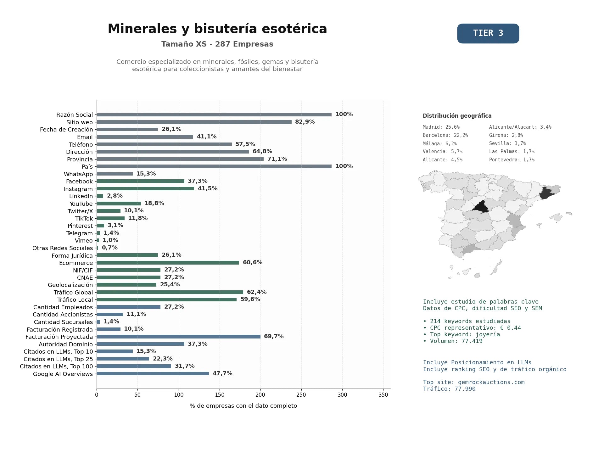estudios de mercado y posicionamiento en chats de inteligencia artificial de Comercio especializado en minerales, fósiles, gemas y bisutería esotérica para coleccionistas y amantes del bienestar