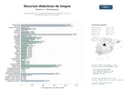 estudios de mercado y posicionamiento en chats de inteligencia artificial de Recursos didácticos y materiales educativos para lengua y literatura en educación primaria y secundaria