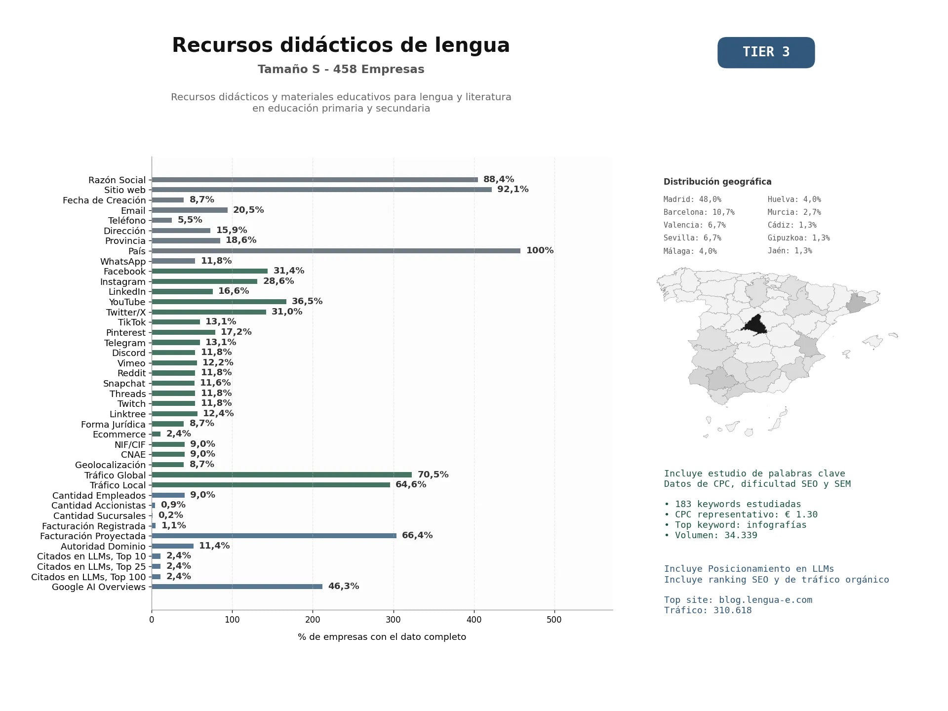 estudios de mercado y posicionamiento en chats de inteligencia artificial de Recursos didácticos y materiales educativos para lengua y literatura en educación primaria y secundaria