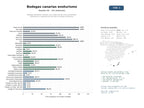 estudios de mercado y posicionamiento en chats de inteligencia artificial de Bodegas familiares canarias con producción de vinos artesanales, enoturismo y experiencias de cata en viñedos volcánicos
