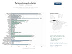 estudios de mercado y posicionamiento en chats de inteligencia artificial de Portal integral de turismo asturiano con información, alojamiento, actividades, gastronomía y visitas guiadas