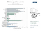estudios de mercado y posicionamiento en chats de inteligencia artificial de Red de bibliotecas, archivos y centros culturales con exposiciones, digitalización y visitas guiadas