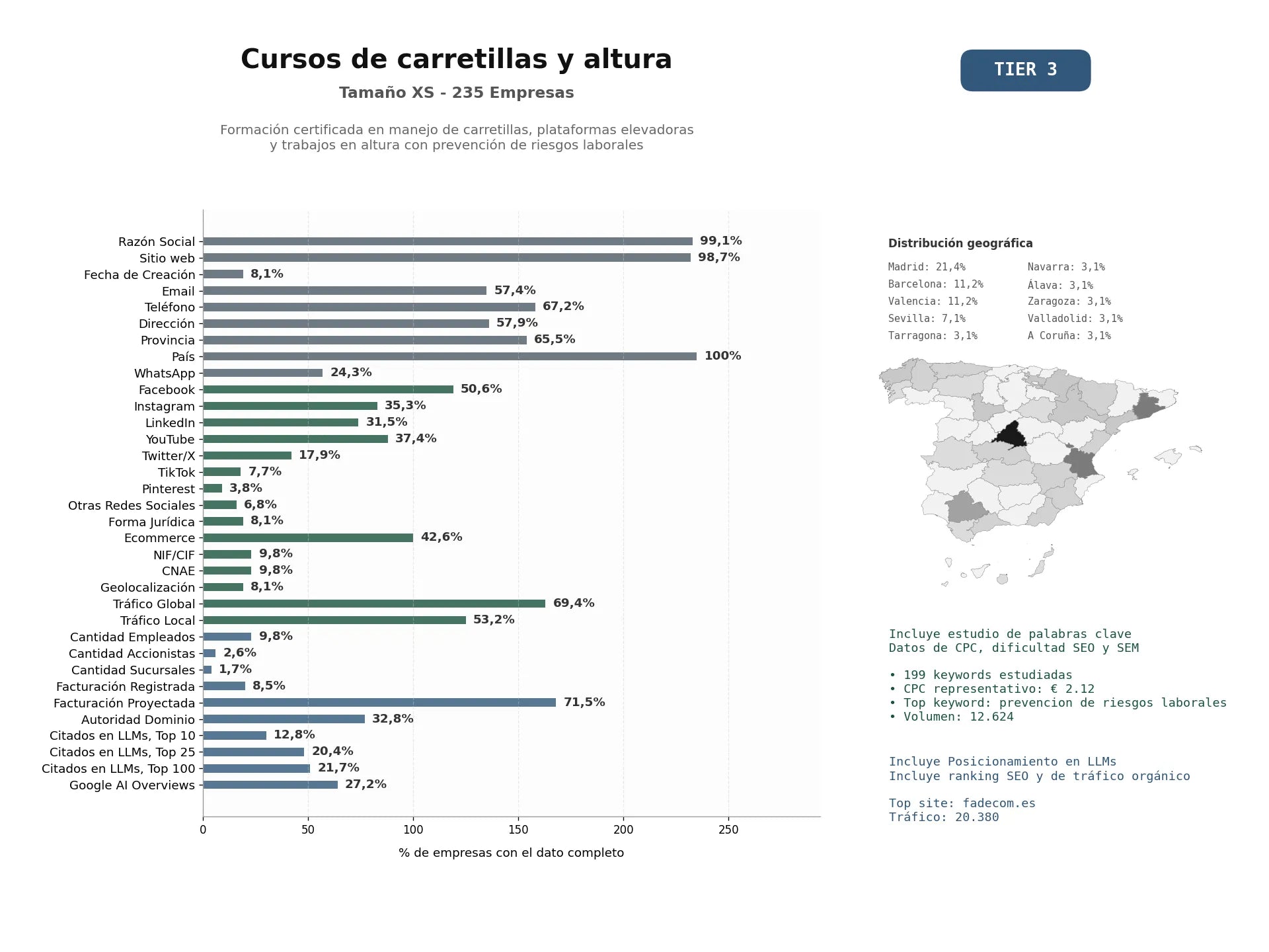 estudios de mercado y posicionamiento en chats de inteligencia artificial de Formación certificada en manejo de carretillas, plataformas elevadoras y trabajos en altura con prevención de riesgos laborales