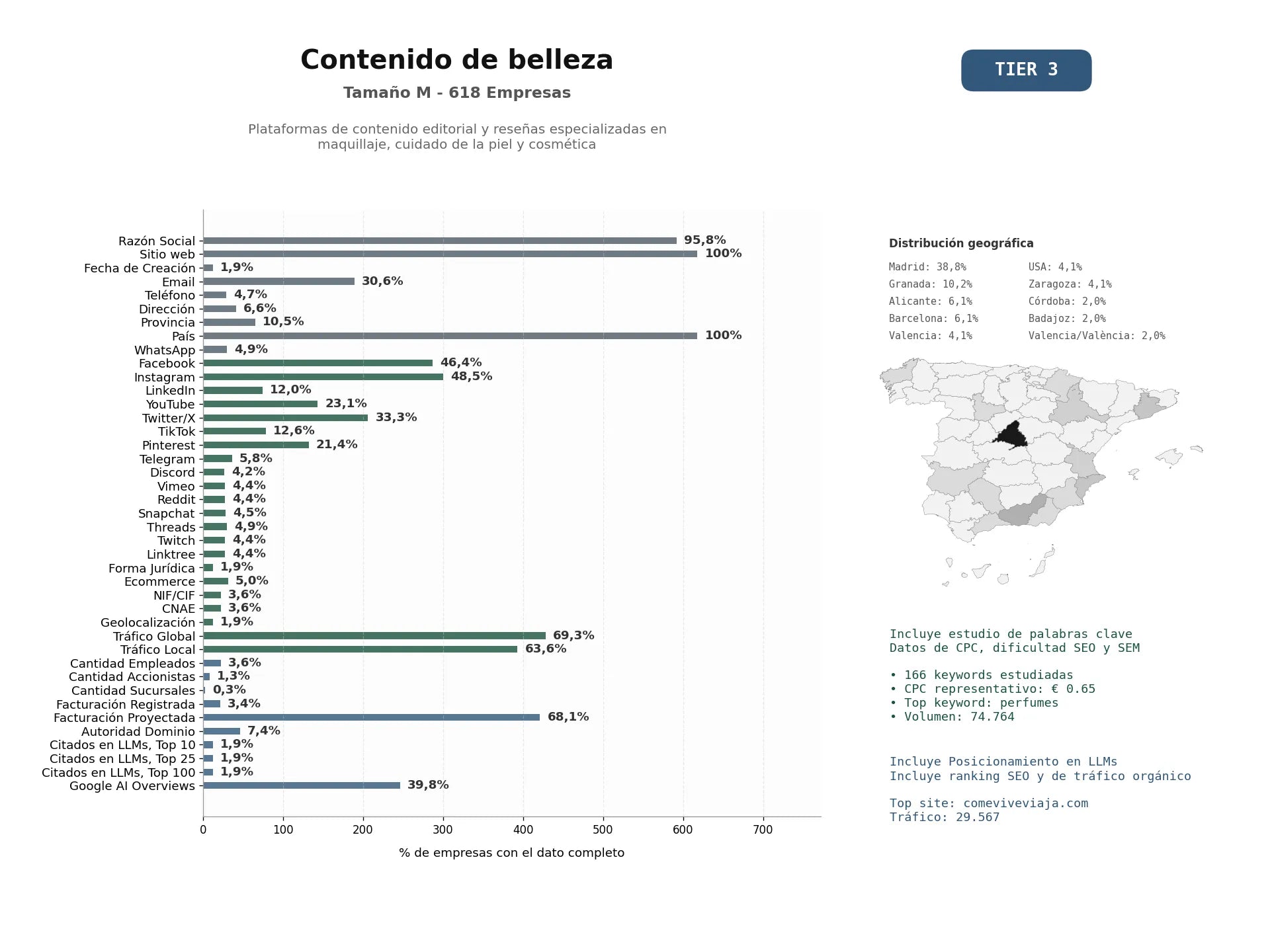 estudios de mercado y posicionamiento en chats de inteligencia artificial de Plataformas de contenido editorial y reseñas especializadas en maquillaje, cuidado de la piel y cosmética