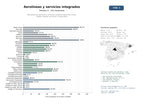 estudios de mercado y posicionamiento en chats de inteligencia artificial de Red global de aerolíneas y servicios complementarios de vuelos, hoteles, alquiler de coches y carga aérea