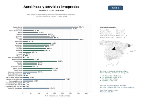 estudios de mercado y posicionamiento en chats de inteligencia artificial de Red global de aerolíneas y servicios complementarios de vuelos, hoteles, alquiler de coches y carga aérea