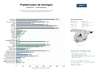 estudios de mercado y posicionamiento en chats de inteligencia artificial de Fabricación y suministro de prefabricados de hormigón, bloques estructurales, encofrados y sistemas de cimentación