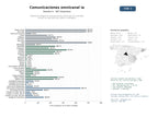 estudios de mercado y posicionamiento en chats de inteligencia artificial de Plataforma integral de comunicaciones omnicanal con centralita virtual, IA y APIs para voz, video y mensajería