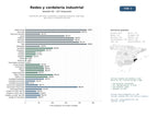 estudios de mercado y posicionamiento en chats de inteligencia artificial de Fabricantes de redes, cordelería y mallas para deporte, seguridad, agricultura e industrias diversas