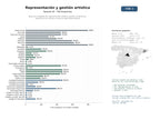 estudios de mercado y posicionamiento en chats de inteligencia artificial de Agencias integrales de representación artística, gestión de derechos, producción de eventos y asesoría legal especializada