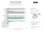 estudios de mercado y posicionamiento en chats de inteligencia artificial de Intermediación especializada en fincas rústicas, casas de pueblo y terrenos agrícolas en España y Latinoamérica