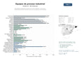 estudios de mercado y posicionamiento en chats de inteligencia artificial de Proveedores integrales de equipos de mezcla, agitación, dosificación y almacenamiento para industrias químicas, farmacéuticas y de alimentos